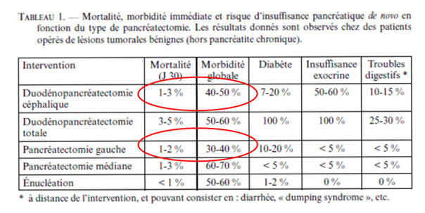 Taux morbidité cancer pancréas